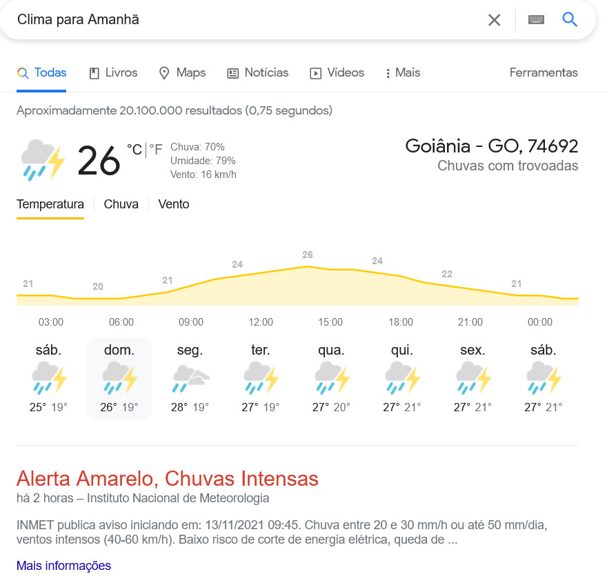 Clima para Amanhã